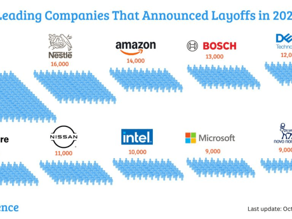 AI Automation Is Setting Up the Next Jobs Reckoning in&nbsp;2026