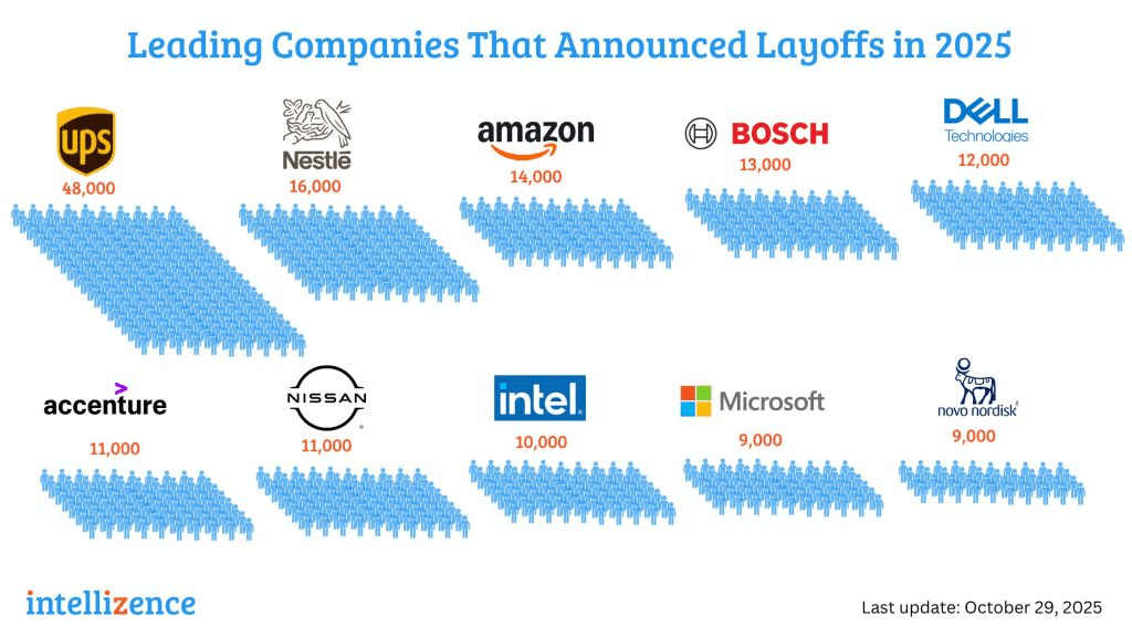 AI Automation Is Setting Up the Next Jobs Reckoning in&nbsp;2026